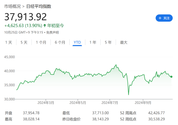 股市配债怎么操作 周日的日本，又一支黑天鹅？