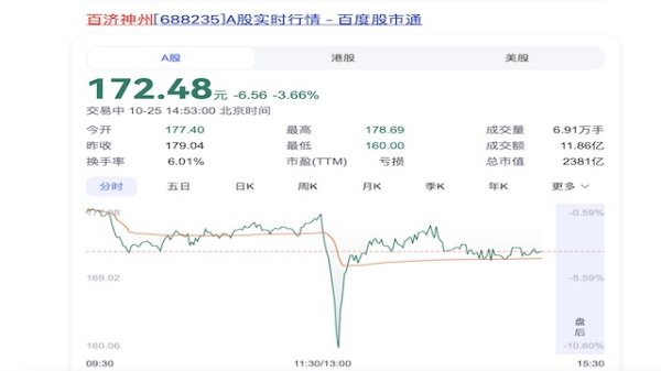 股票交易 证券公司 百济神州有高管被查，知情人士称：被查原因无关百济