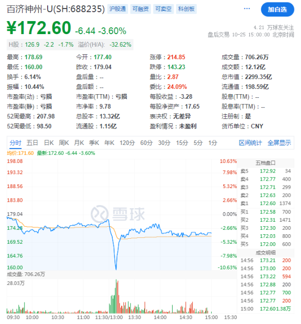股票配资网址 突发！百济神州高管，被带走调查