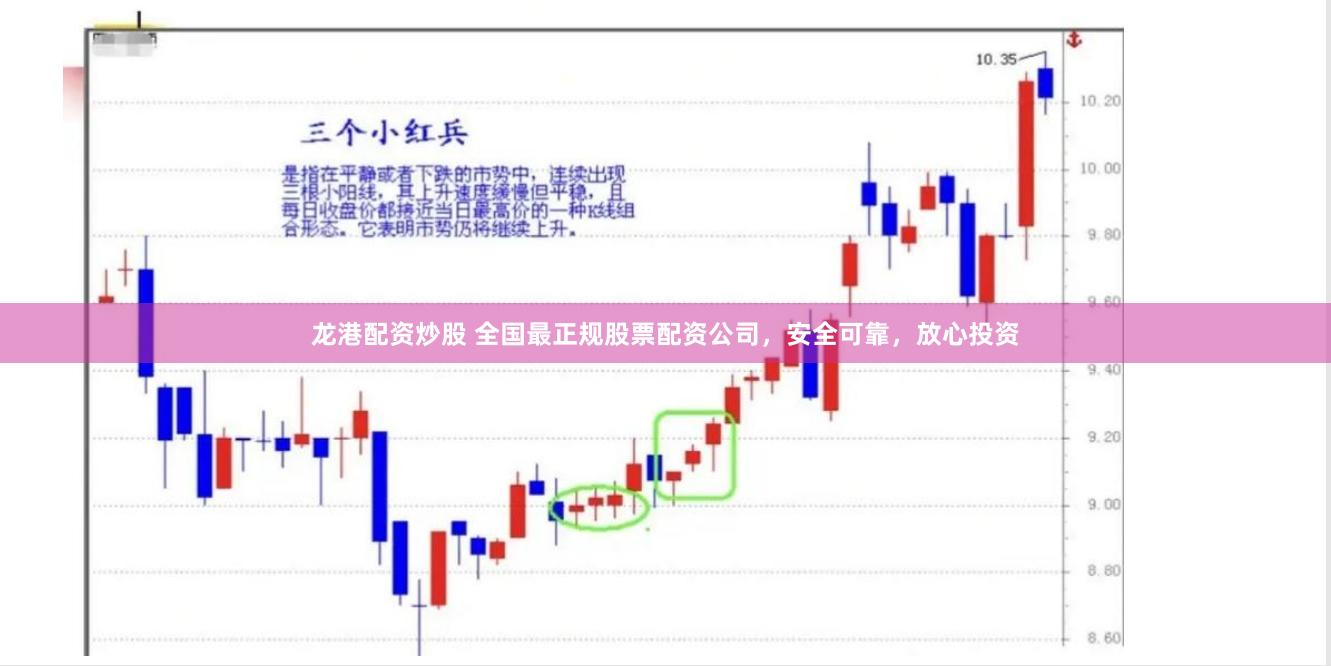 龙港配资炒股 全国最正规股票配资公司，安全可靠，放心投资