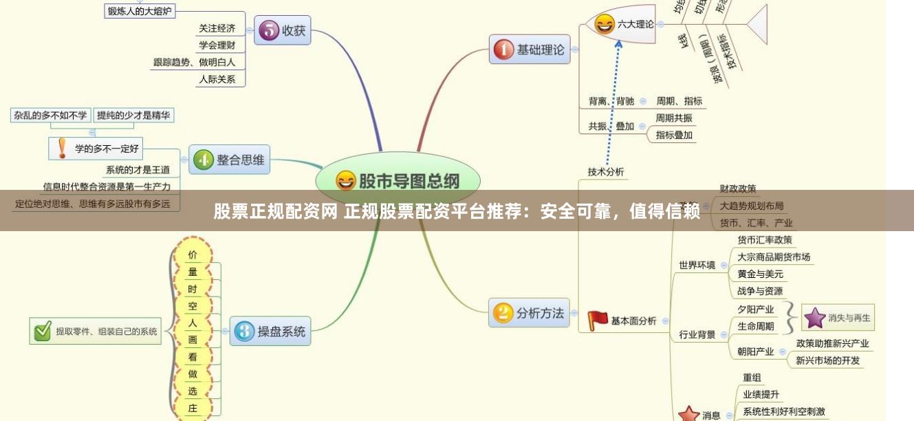 股票正规配资网 正规股票配资平台推荐：安全可靠，值得信赖