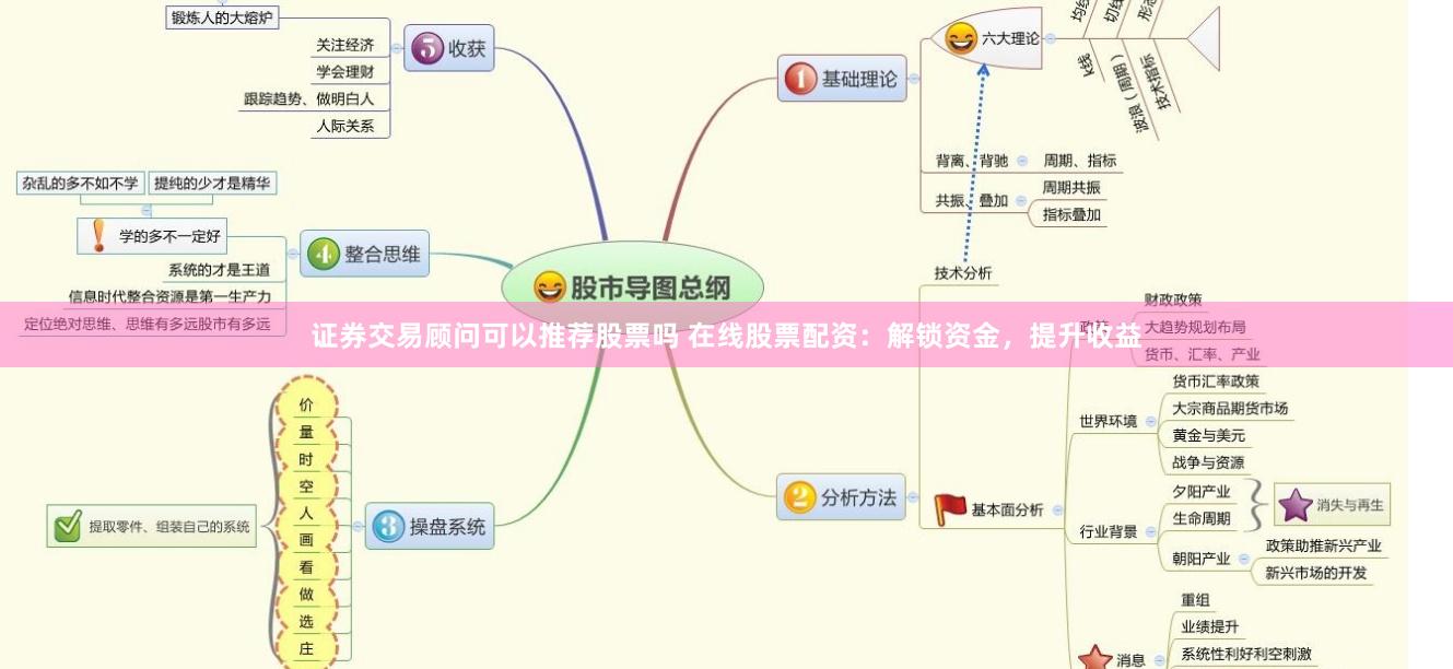 证券交易顾问可以推荐股票吗 在线股票配资：解锁资金，提升收益