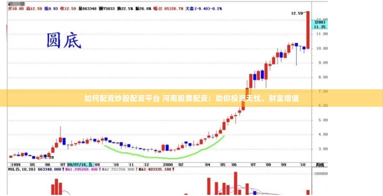 如何配资炒股配资平台 河南股票配资：助你投资无忧，财富增值