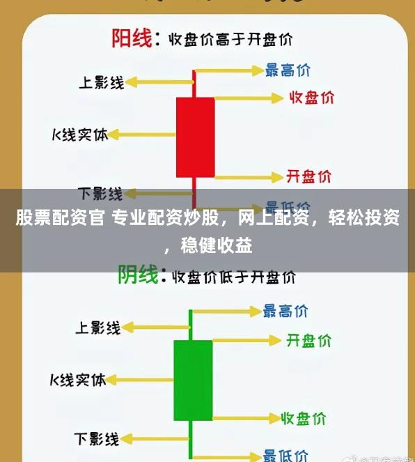股票配资官 专业配资炒股，网上配资，轻松投资，稳健收益