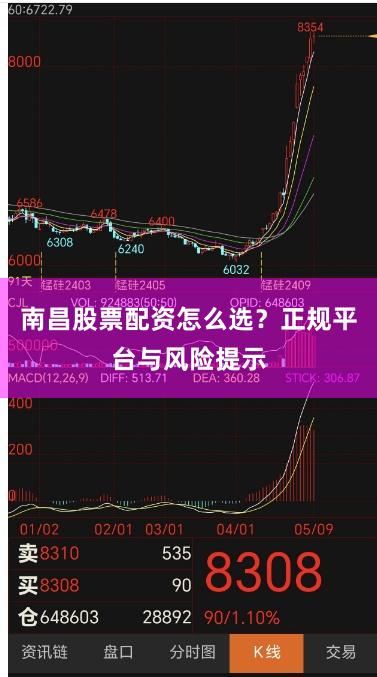 南昌股票配资怎么选？正规平台与风险提示