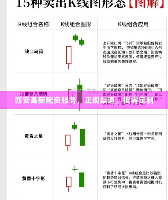 西安高新配资服务，正规渠道，按需定制