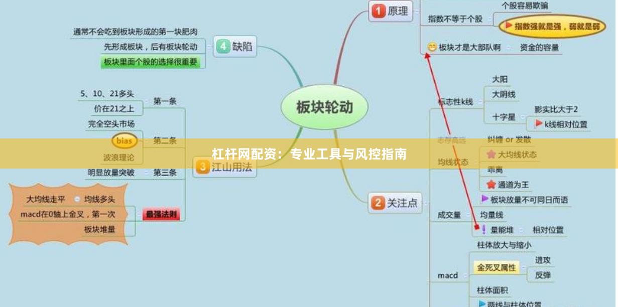杠杆网配资：专业工具与风控指南